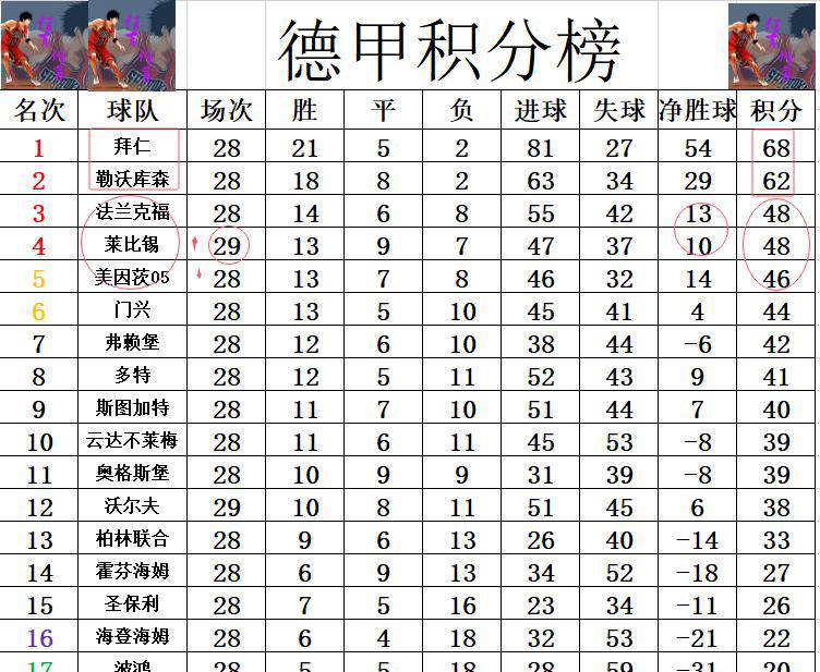 爱游戏网页版入口-沃尔夫斯堡取得两连胜，排名大幅上升的简单介绍