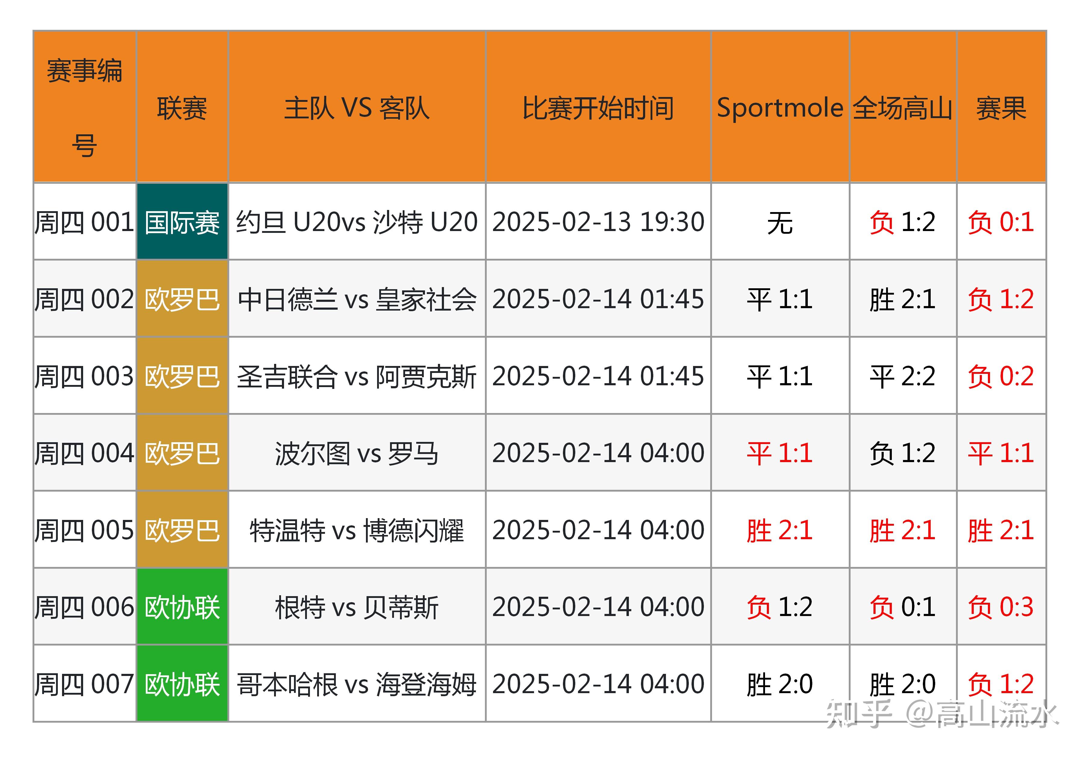 爱游戏体育官网-足球赛事的魅力在于不可预测的结果