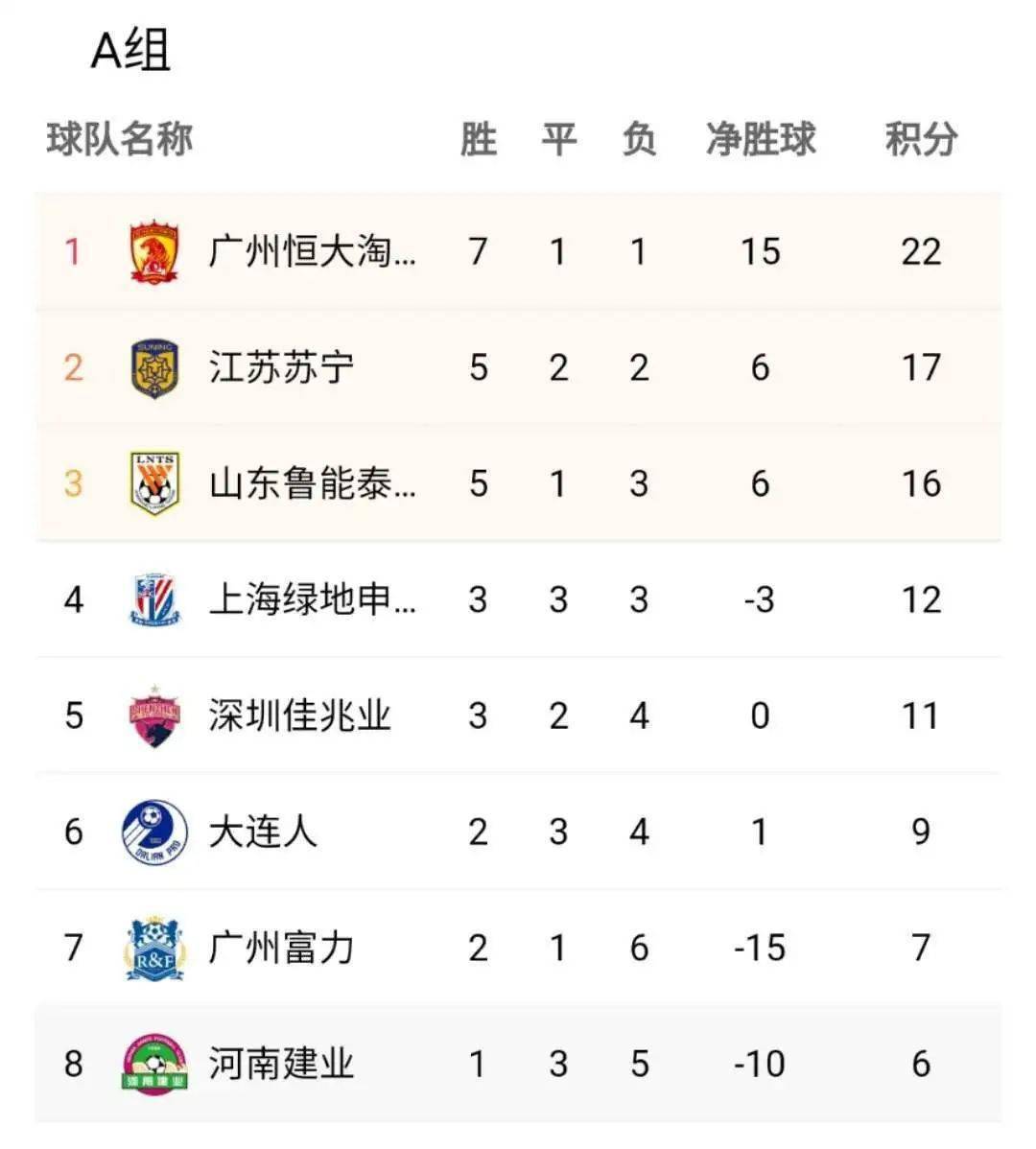 爱游戏网页版-关于江苏苏宁遭遇连败，积分榜排名明显下滑的信息